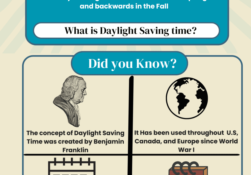 Daylight Savings Time