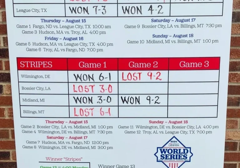 2024 American Legion World Series Team Bracket Board